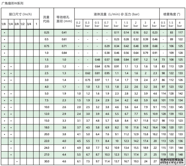 廣角型<a href='http://hnwczs.cn/shanxingpenzui/' target='_blank'><u>扇形噴嘴</u></a>