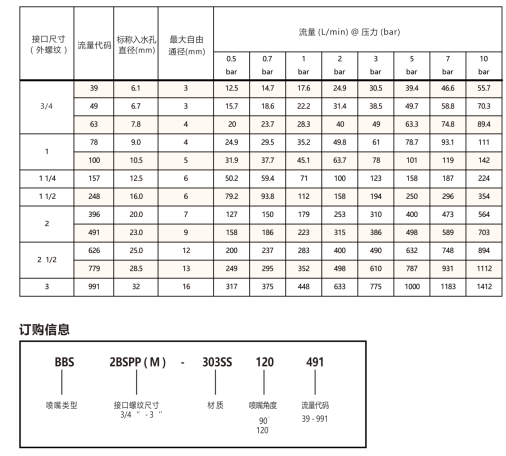 廣角<a href='http://hnwczs.cn/shixinzhuipenzui/' target='_blank'><u>實心錐噴嘴</u></a>