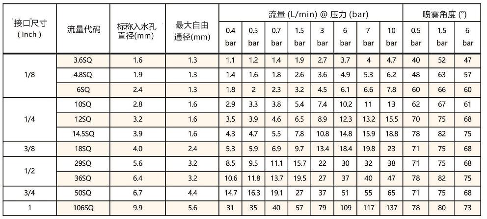 廣角<a href='http://hnwczs.cn/shixinzhuipenzui/' target='_blank'><u>實(shí)心錐噴嘴</u></a>