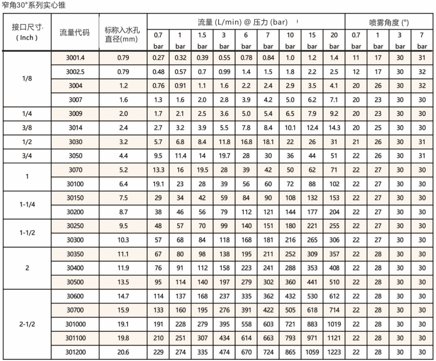 標準<a href='http://hnwczs.cn/shixinzhuipenzui/' target='_blank'><u>實心錐噴嘴</u></a>BB系列