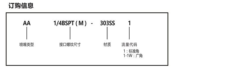 AA系列廣角空心錐型噴嘴