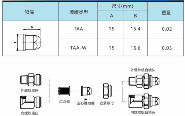 TAA系列空心錐廣角噴頭