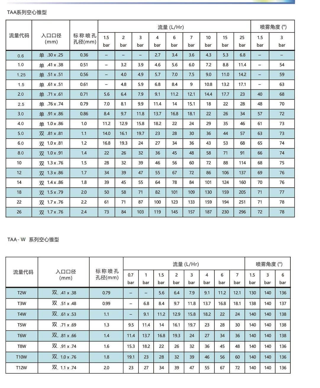 TAA系列空心錐廣角噴頭