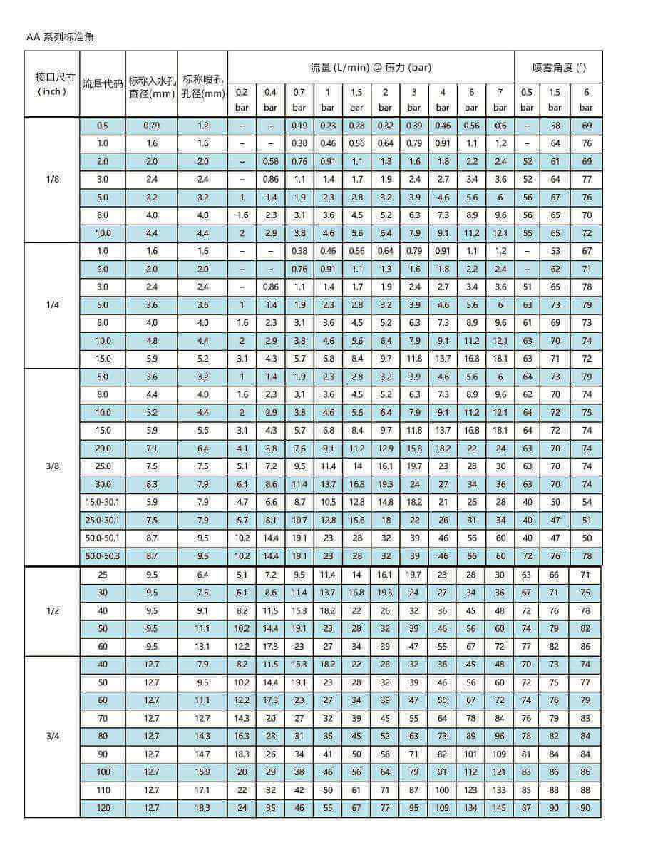 AA系列標(biāo)準(zhǔn)型空心錐形噴嘴