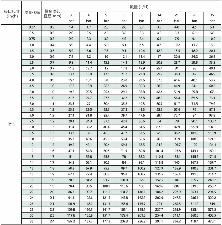 MSA精細<a href='http://hnwczs.cn/kongqiwuhuapenzui/' target='_blank'><u>霧化噴嘴</u></a>