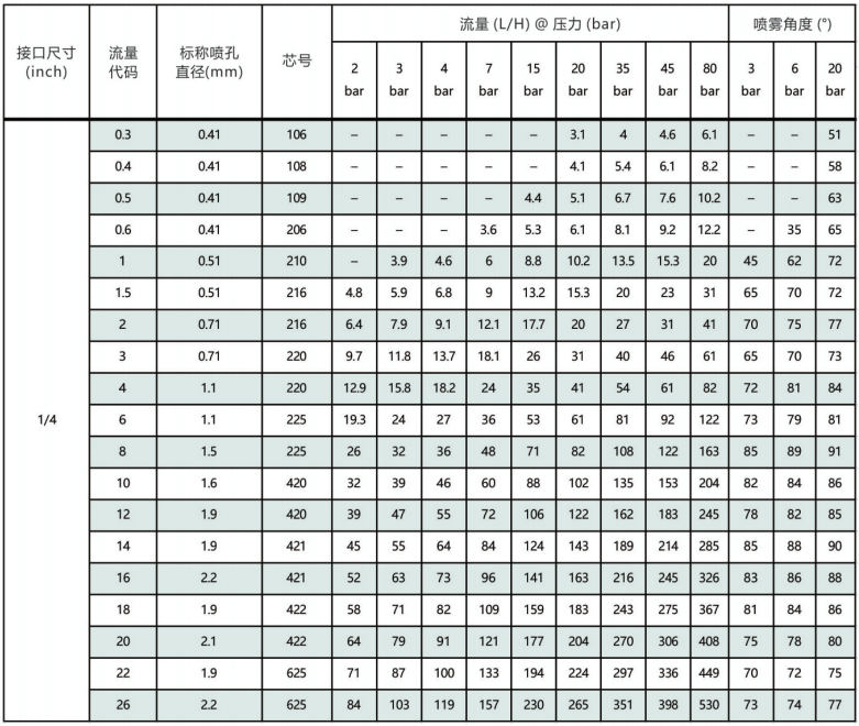 MAZ系列精細(xì)化噴嘴