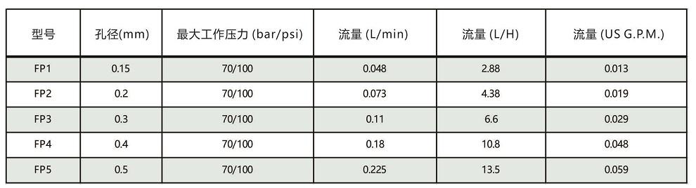 FP系列<a href='http://hnwczs.cn/kongqiwuhuapenzui/' target='_blank'><u>霧化噴嘴</u></a>