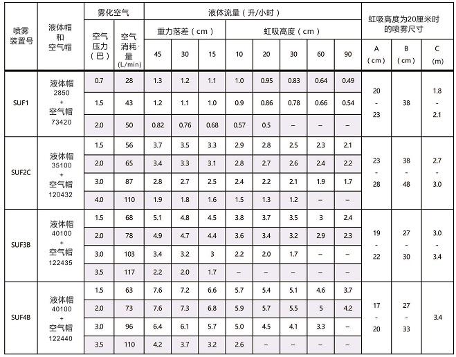 圓形壓力式空氣霧化噴嘴