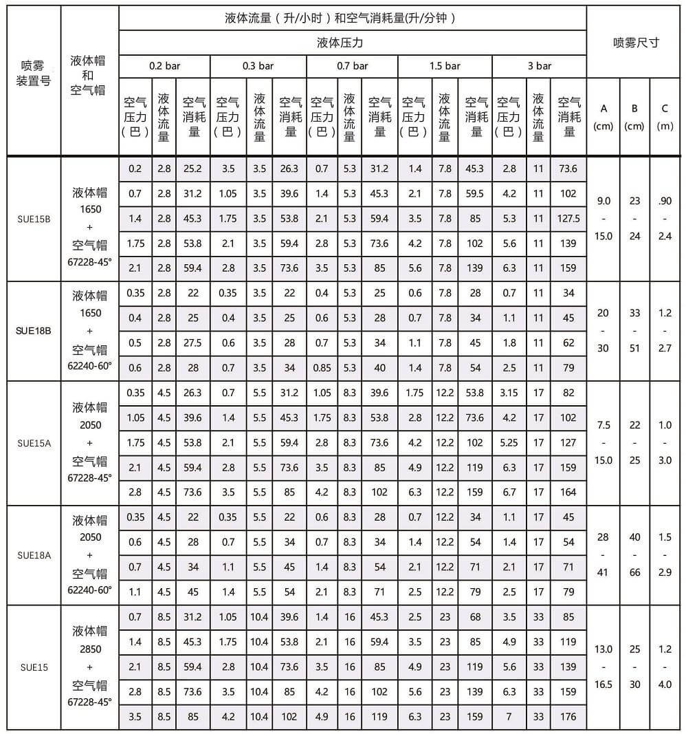 扇形壓力式空氣<a href='http://hnwczs.cn/kongqiwuhuapenzui/' target='_blank'><u>霧化噴嘴</u></a>