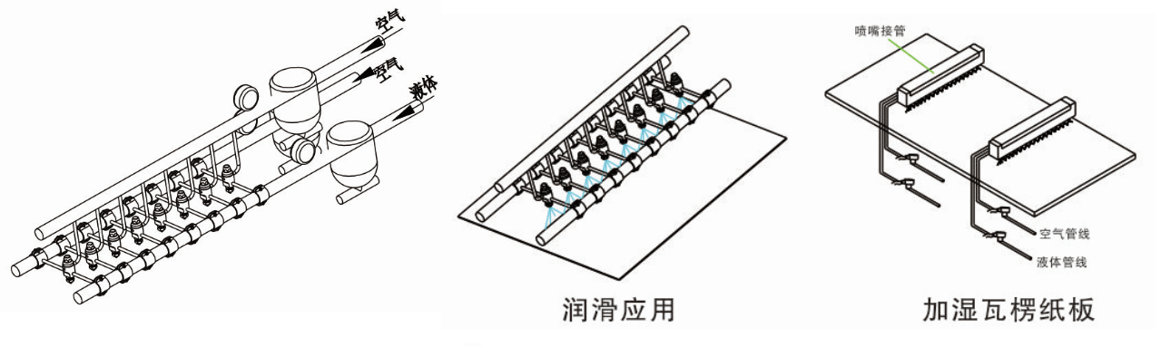 DJ自動化空氣霧化噴嘴