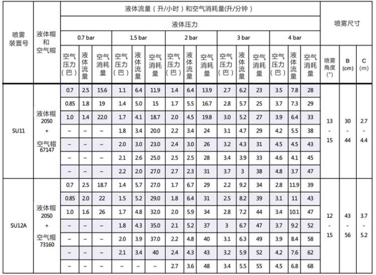 壓力式內(nèi)混合空氣<a href='http://hnwczs.cn/kongqiwuhuapenzui/' target='_blank'><u>霧化噴嘴</u></a>