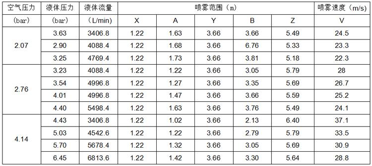 LF系列雙流體噴槍