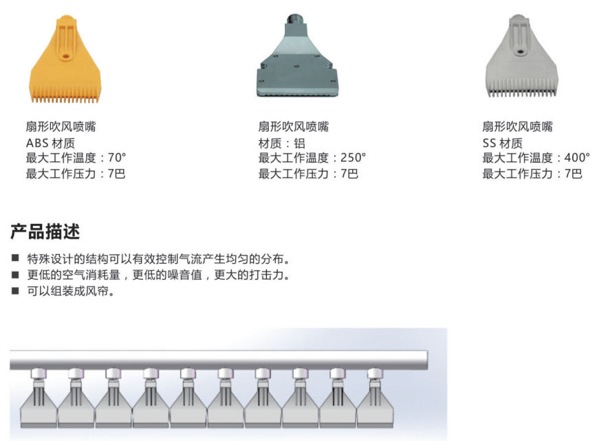 吹風(fēng)噴嘴